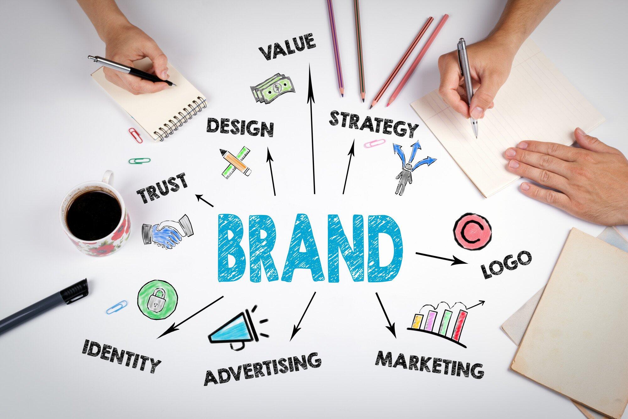 Brand Design Services Pune Mumbai Sangamner Maharashtra